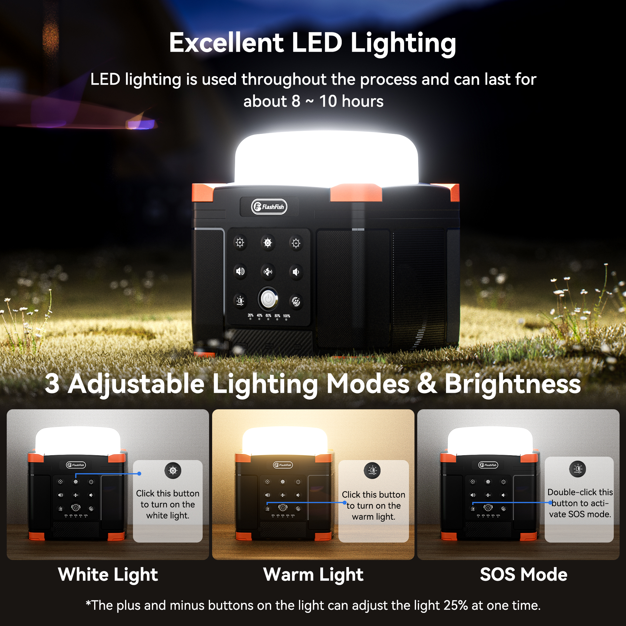 Portable Hardcore Power Bank S - Camping Solar Lantern 评论和价格